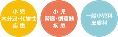 小児内分泌･代謝性疾患、小児腎臓･循環器疾患、一般小児科、皮膚科